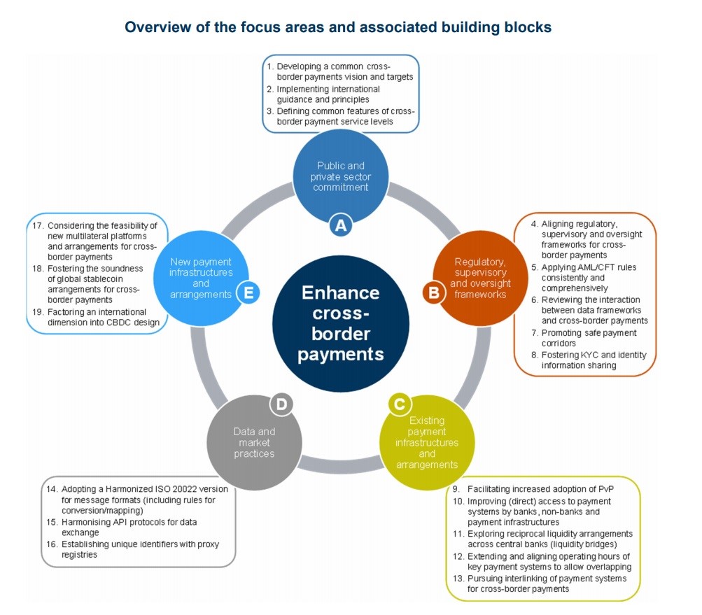 Enhancing Cross Border Payments Ir - City Photos - Incredible High Resolution Collection