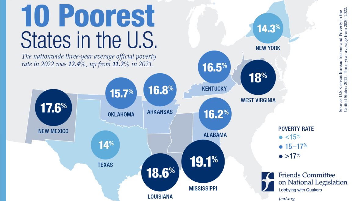 O SHEA The Harsh Reality Of Inequality In America Poverty 