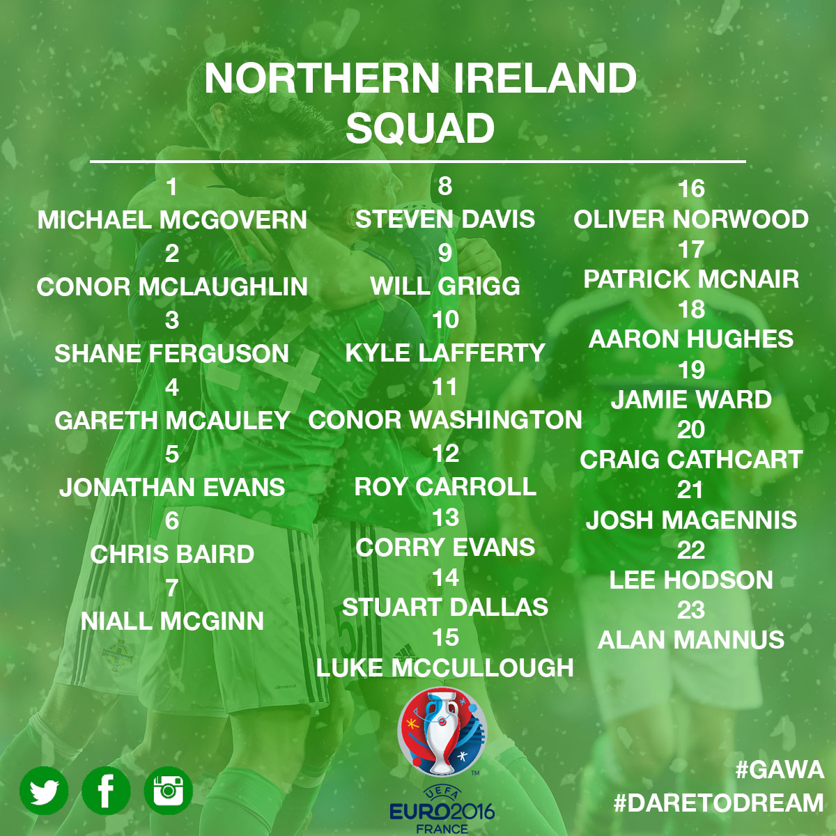 Benoit costil (rennes), hugo lloris (tottenham), steve mandanda (marseille). O Neill Confirms Squad Numbers For Euro 2016 Ifa