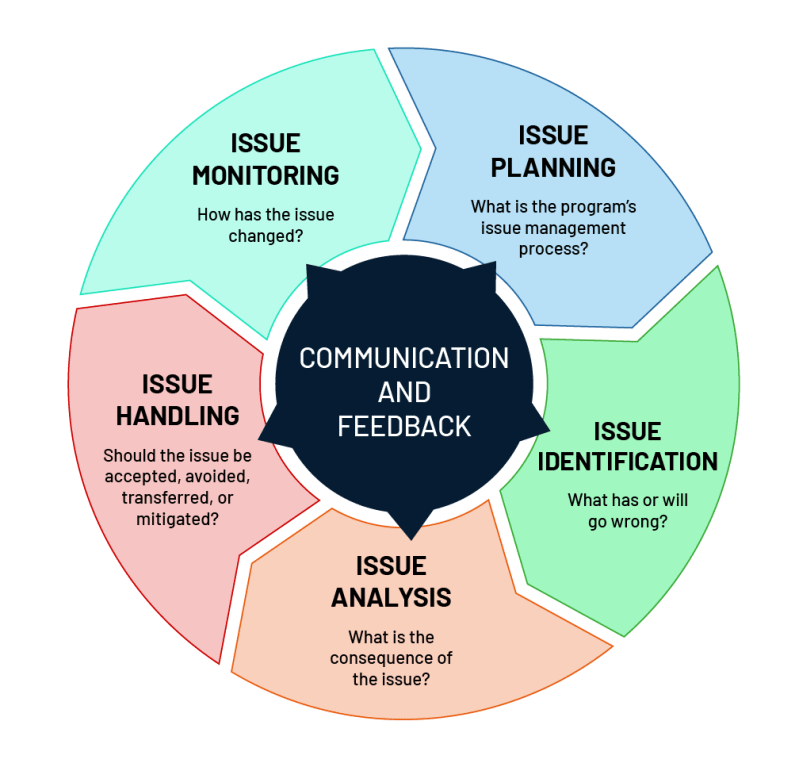 Issue Issue - High Resolution Gradient Wallpapers for Desktop