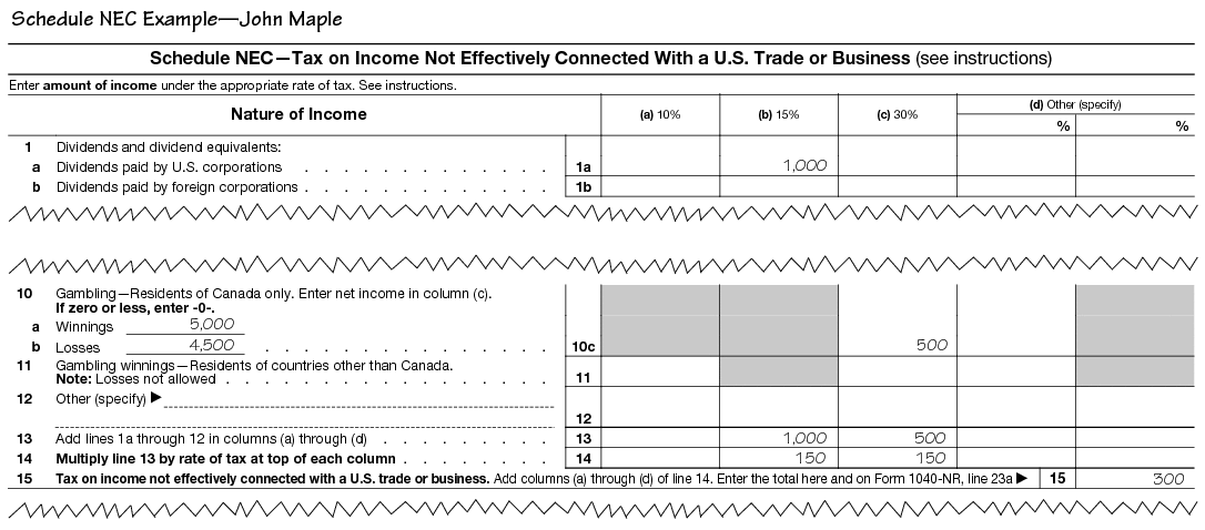 If you're a small business owner in canada, you have plenty of options for financing. Instructions For Form 1040 Nr 2021 Internal Revenue Service