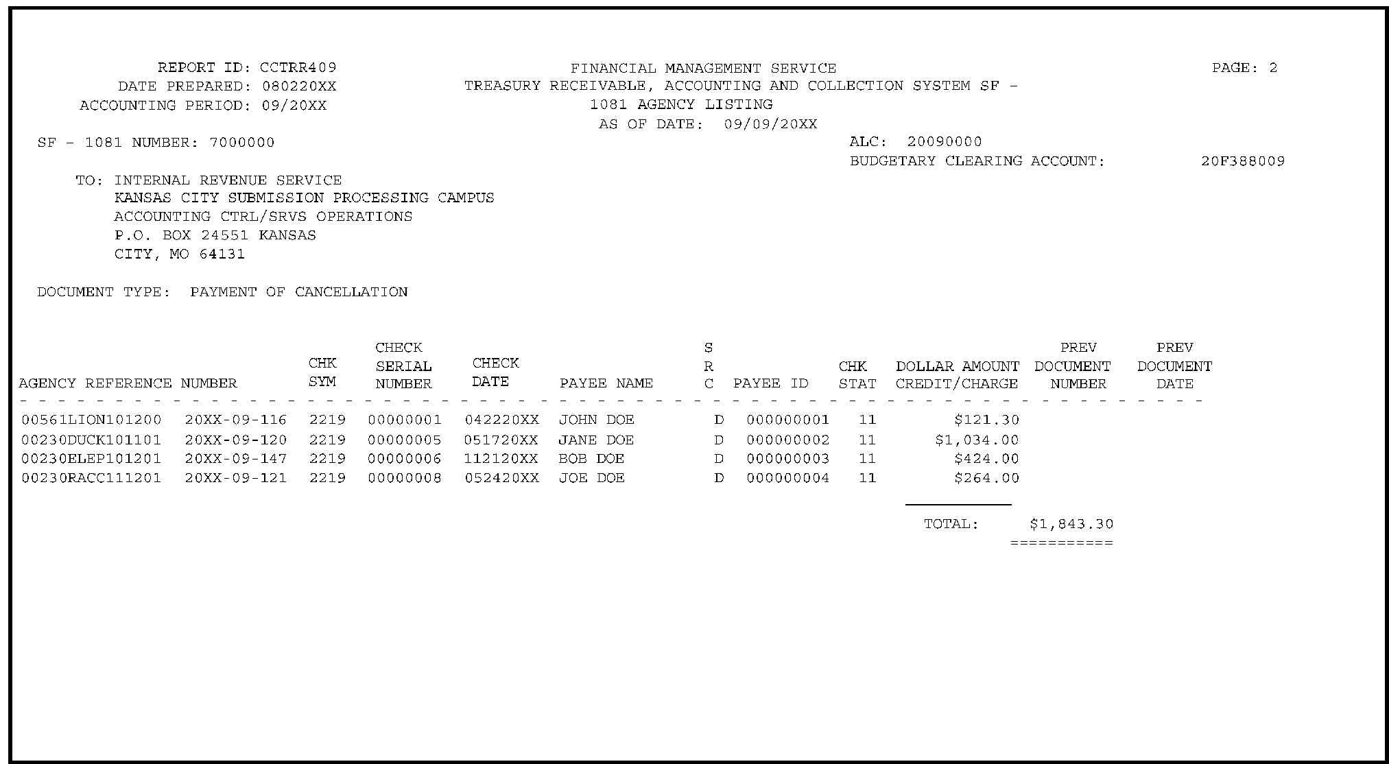 3 17 80 Working And Monitoring Category D Erroneous Refund Cases In Accounting Operations Internal Revenue Service