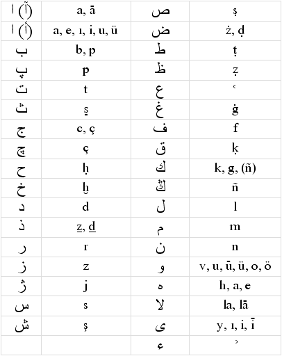 Osmanli Turkcesi Kaynak Bilgisi Pdf Ucretsiz Indirin