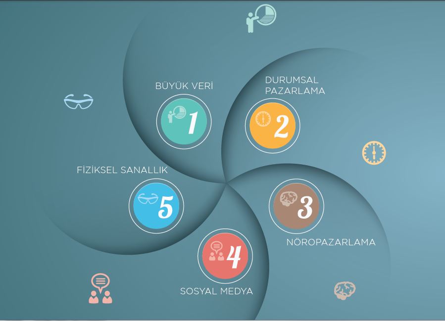 Pazarlamanın 5 Yeni Trendi