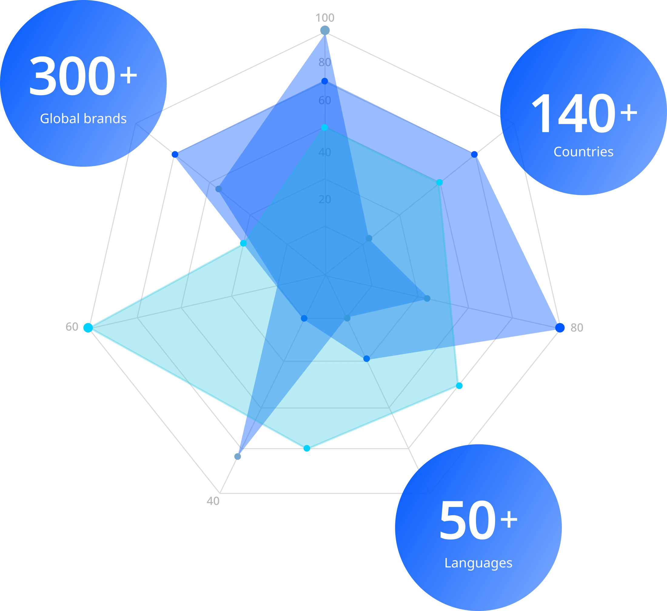 Field Work Services Isc Cx - Gorgeous Full HD Geometric Patterns | Free Download