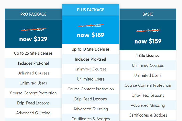 The most trusted wordpress lms plugin, created by learning industry professionals with fortune 500 experience. Learndash Review 2020 Is It The Best Wordpress Lms Plugin