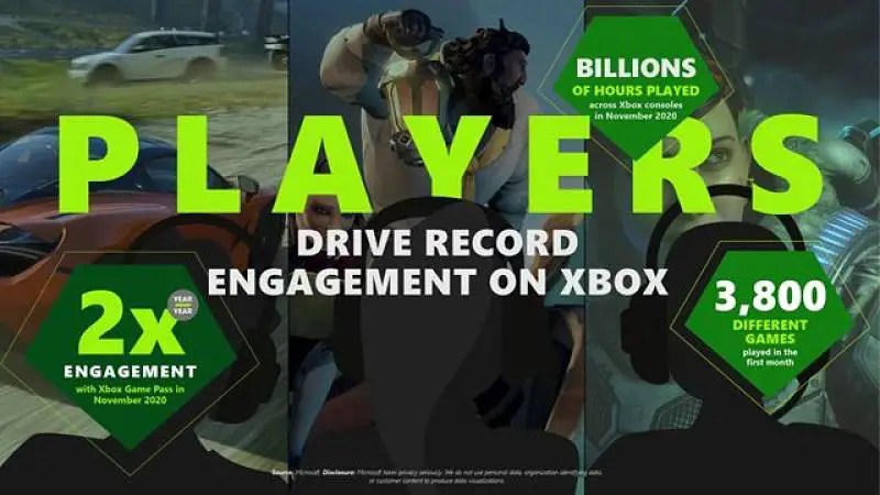 Xbox Cloud Gaming heads to PC and iOS in Spring 2021