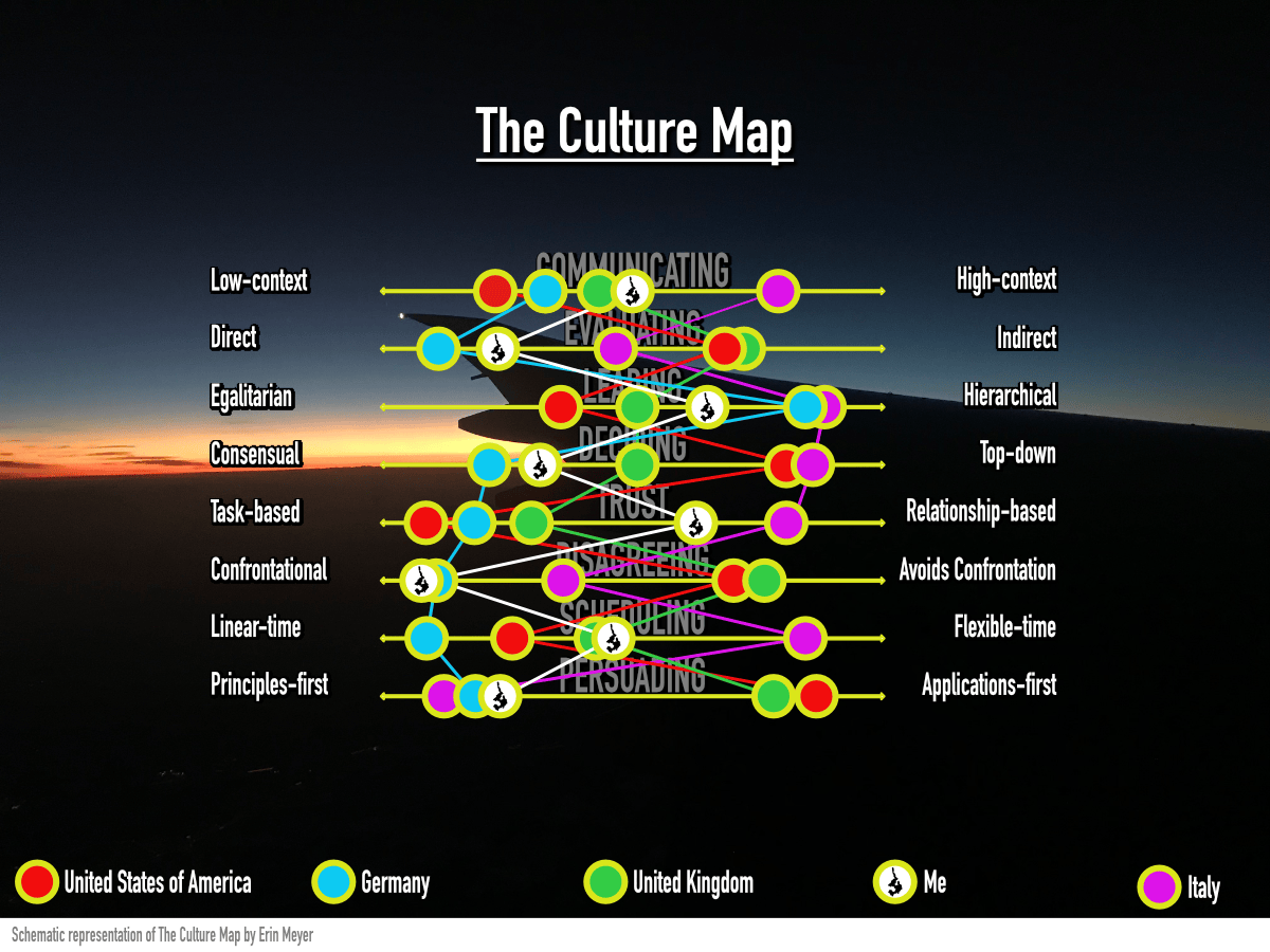 The Culture Map ISLAND41 PROFILE0.