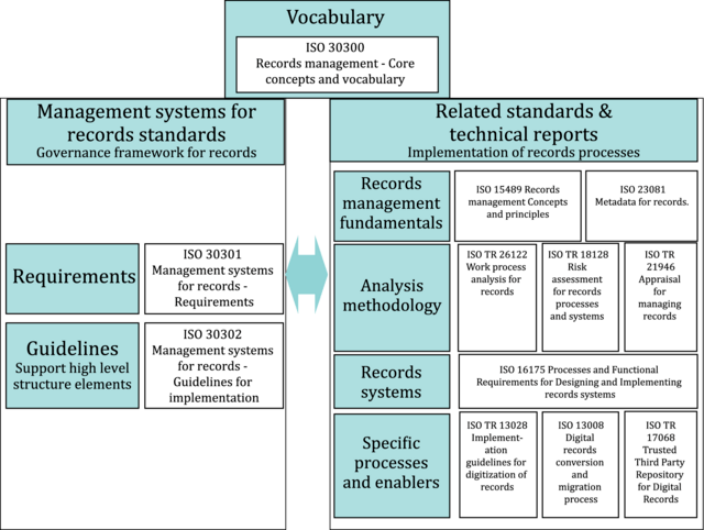 Iso Iec 20000 1 2018 En Information Technology Service Management Part 1 Service Management System Requirements Quality hr mgr.