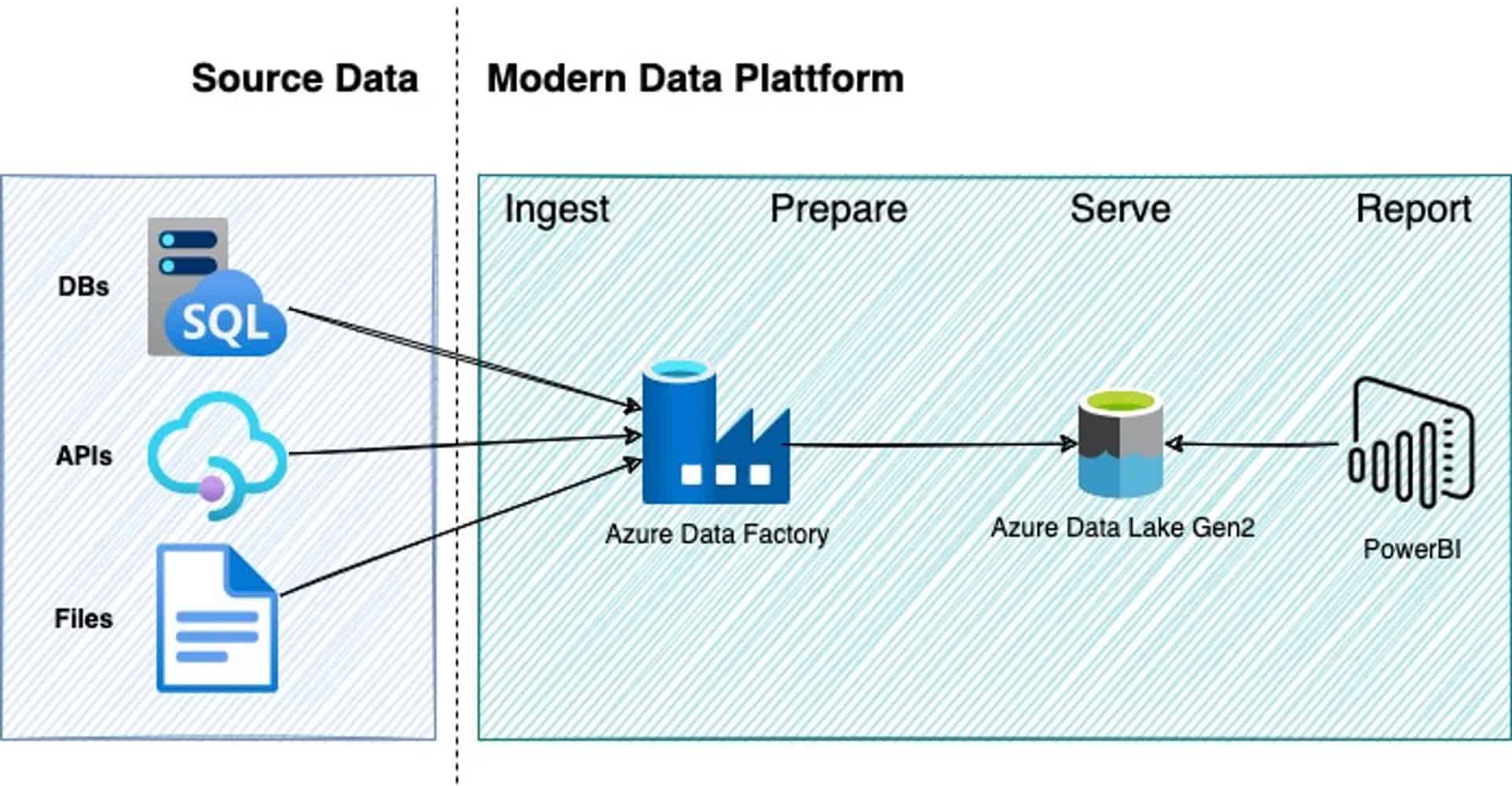 Isolutions Modern Data Analytics Isolutions - High Quality Ultra HD Dark Arts | Free Download