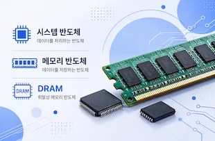 Momory Ram Rom Dram Sram