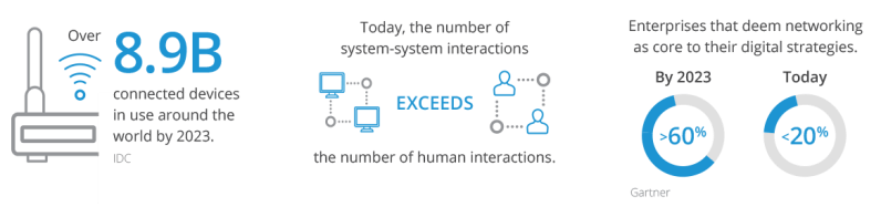 Itential S Guiding Principles For Network Automation - Download Elegant Abstract Illustration | 4K