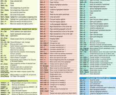 Windows Shortcut Keys Reference Card