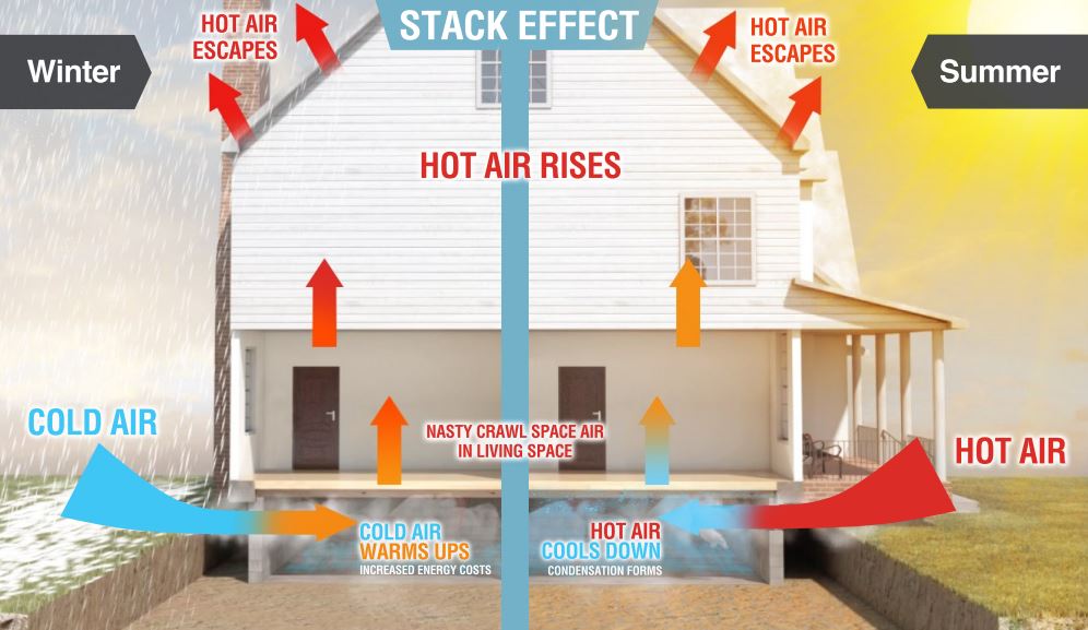 Crawl Space Dehumidifier ITG Basements