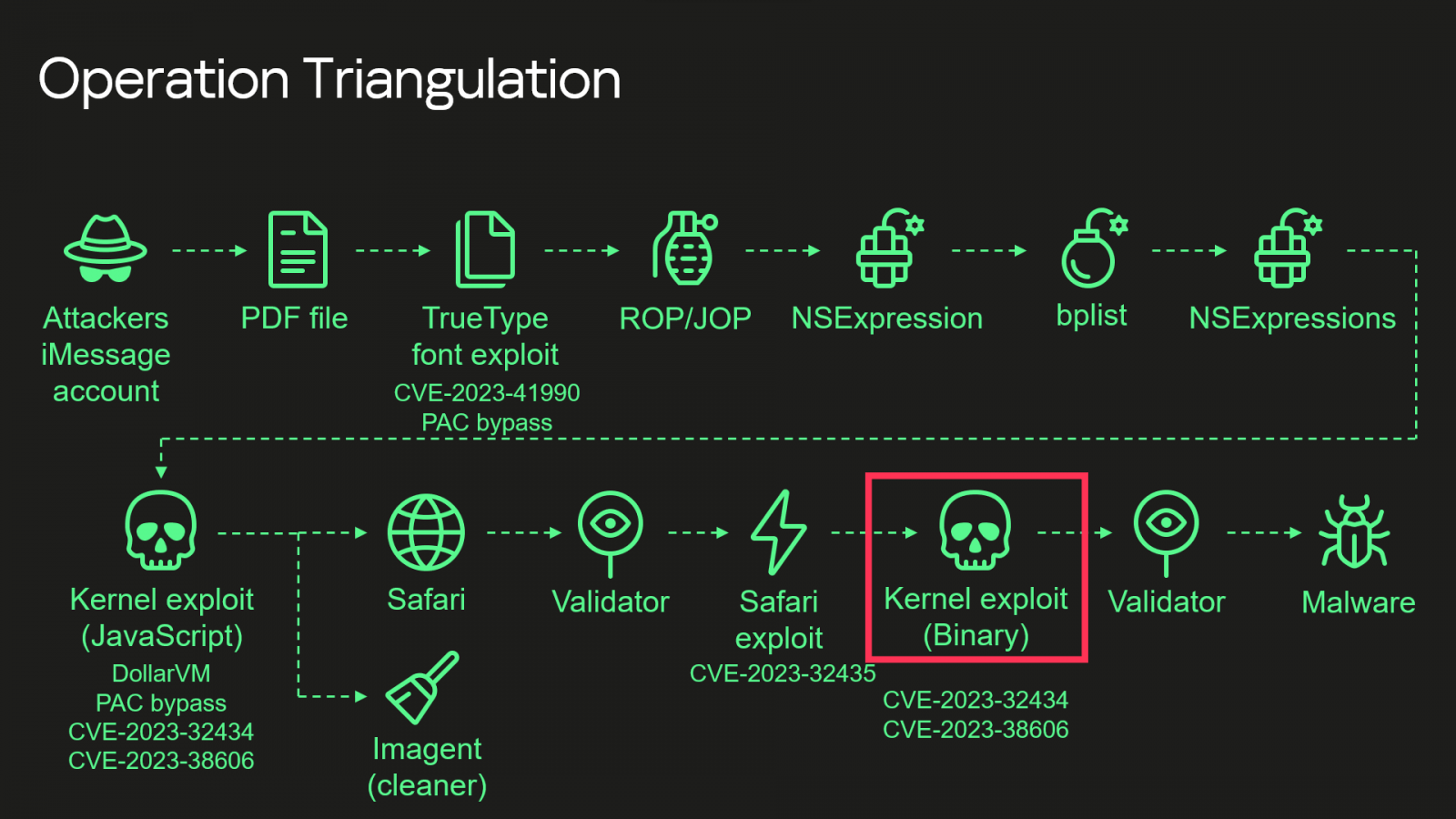 智慧型手機螢幕呈現發光的數位代碼與資安漏洞示意。