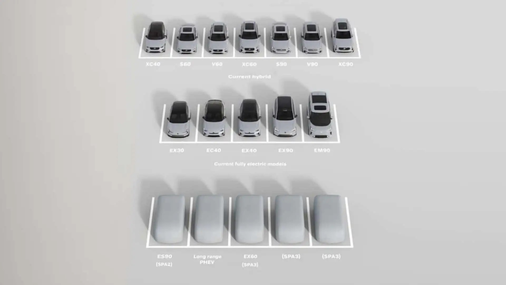 Volvo เตรียมมาแรง! เปิดตัวรถใหม่มากมาย พร้อมไฮบริดระยะยาวสุดล้ำ