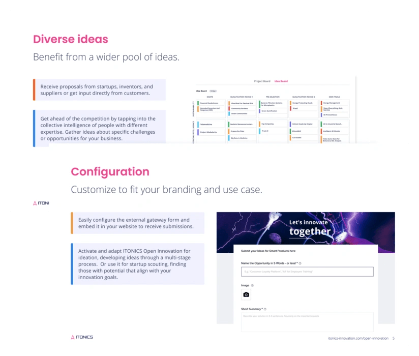 ITONICS Innovation OS - Benefits & Functions | Fact Sheet