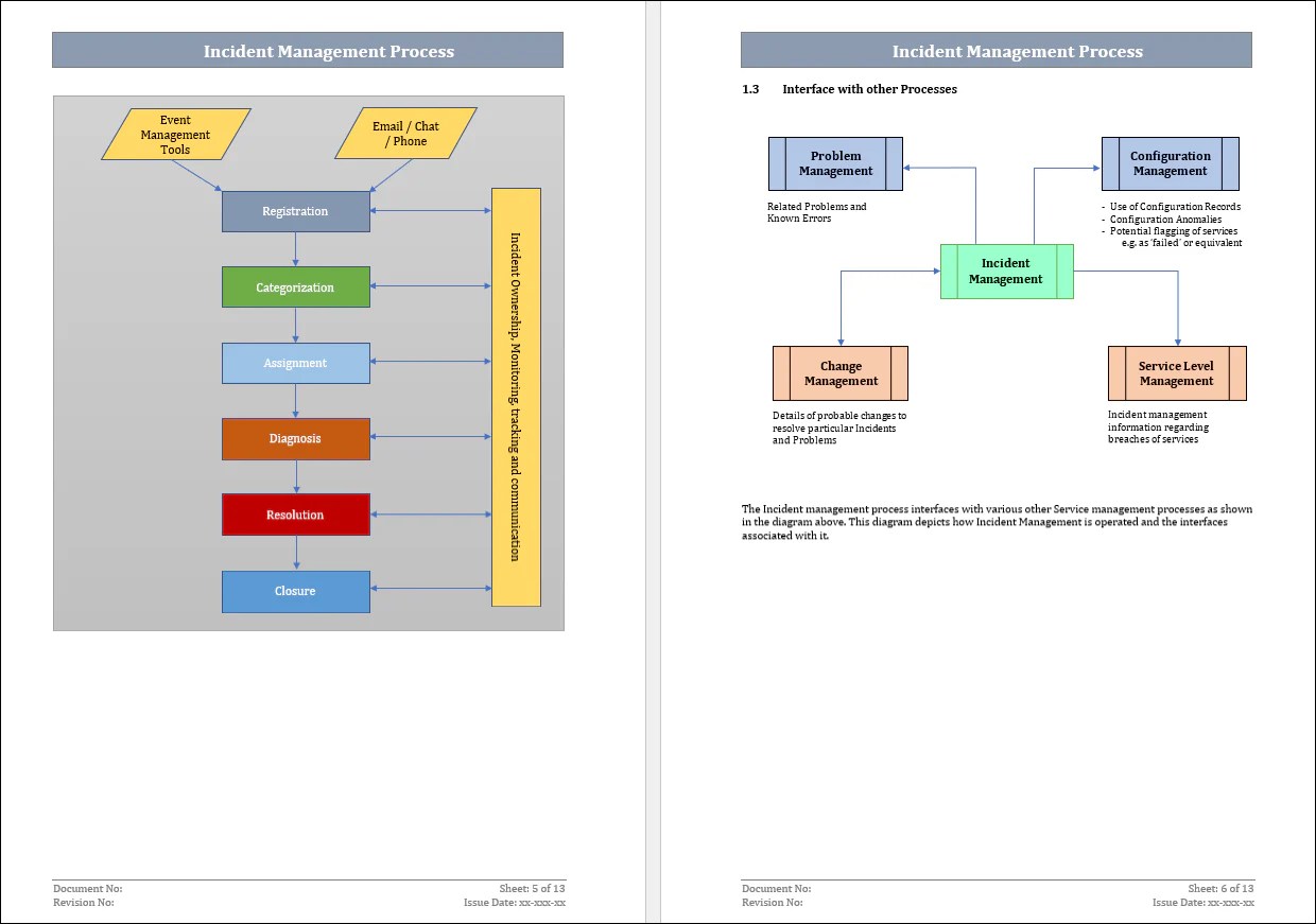 Incident Management Process Template Itsm Docs Itsm Documents