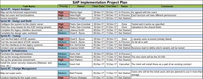 Sap Implementation Project Plan Itsm Docs Itsm Documents Templates