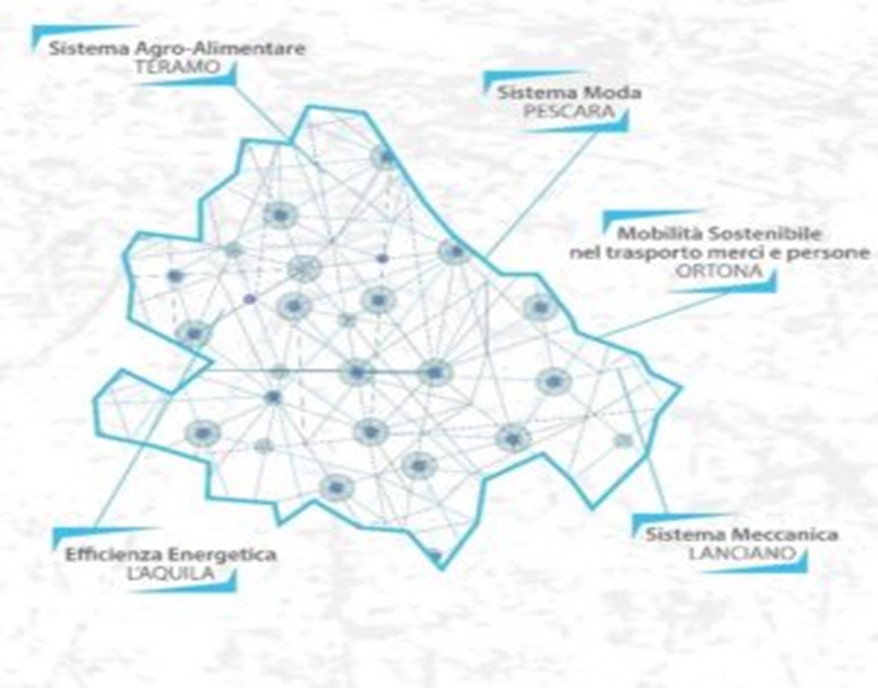 I Corsi Its Così Sconosciuti E Così Strategici: Il Mondo Delle Imprese Punta Sul Loro Futuro - Itsmost 688_x_878_jpg