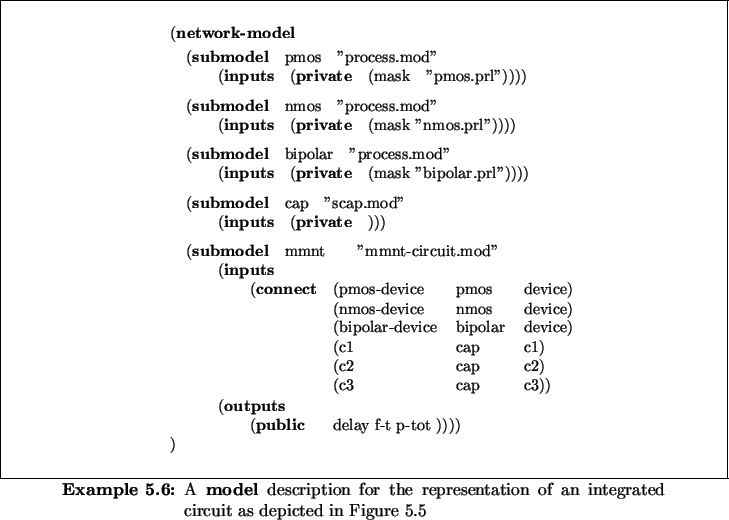 5 4 Modeling Integrated Circuits