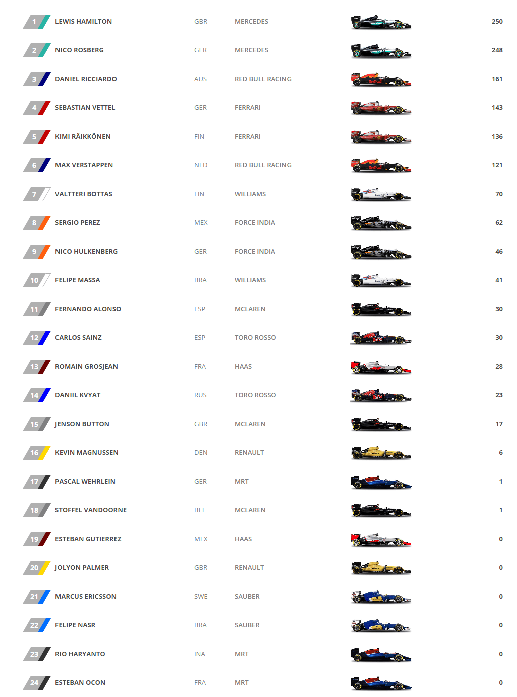 How To Watch Singapore Grand Prix Online Without Cable
