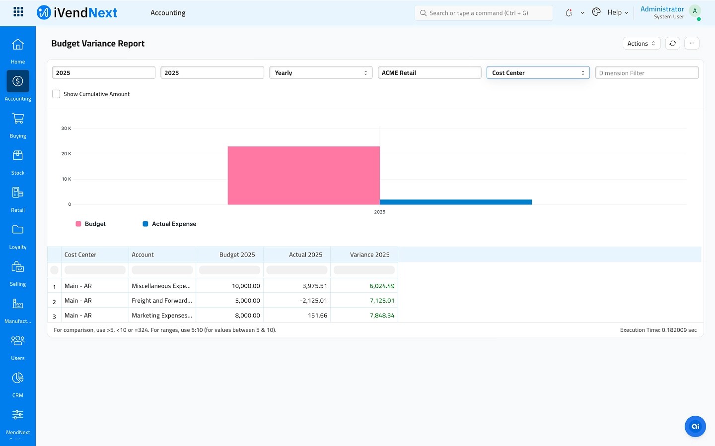 Automated Financial Controls