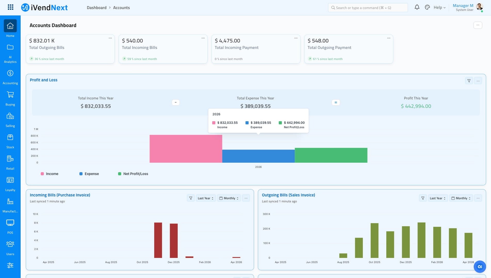 Interactive Dashboards