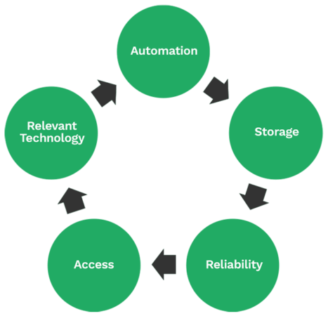 ivid-value-proposition