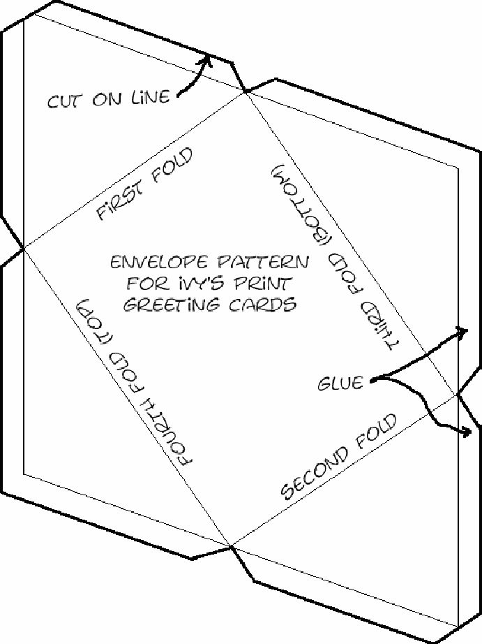 envelope pattern