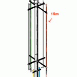 GAP Titan DX Tuning Elements