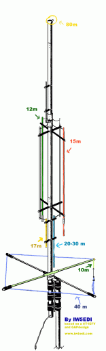 GAP Titan DX Tuning Elements