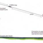 Inverted L Antenna