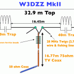 W3DZZ Antenna