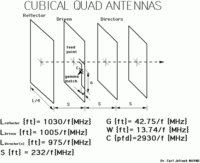 cubical quad