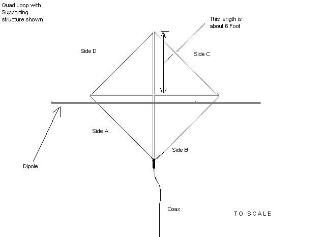 Cubical Quad Antenna