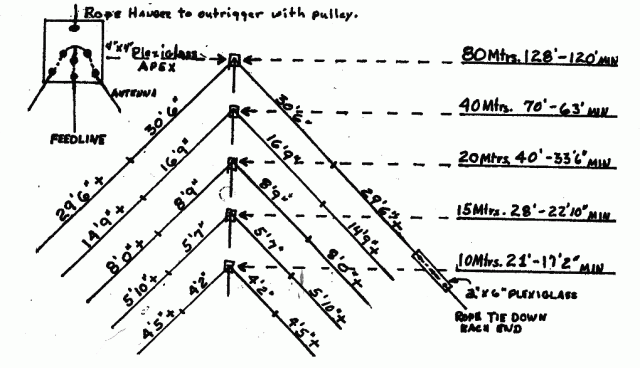 coax antenna