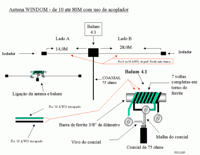 Windom Antenna 10-80 - IW5EDI Simone - Ham-Radio