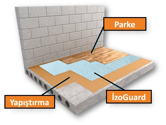 Parke Alti Isi Ve Ses Yalitimi Nasil Yapilir Parke Nasil Dosenir Heat And Sound Insulation Youtube