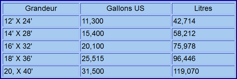 Calculer Le Volume D Une Piscine