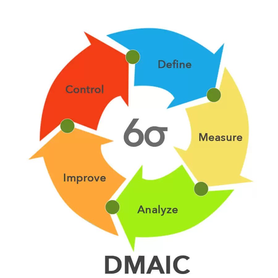 Pengertian Six Sigma Metode Aspek Langkah Prinsip Dan Ahli 