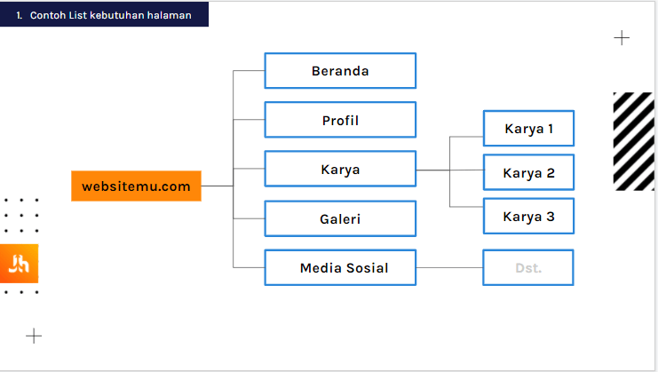 Cara membuat blog dengan wordpress.org, mudah dipraktikkan untuk pemula. Tutorial Membuat Web Pribadi Dengan Wordpress Dan Divi Builder Knowledge Base Jagoan Hosting Indonesia