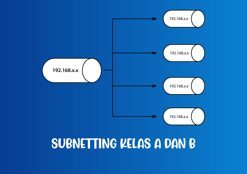 IP Address Kelas A Dan B Jagoan Kode