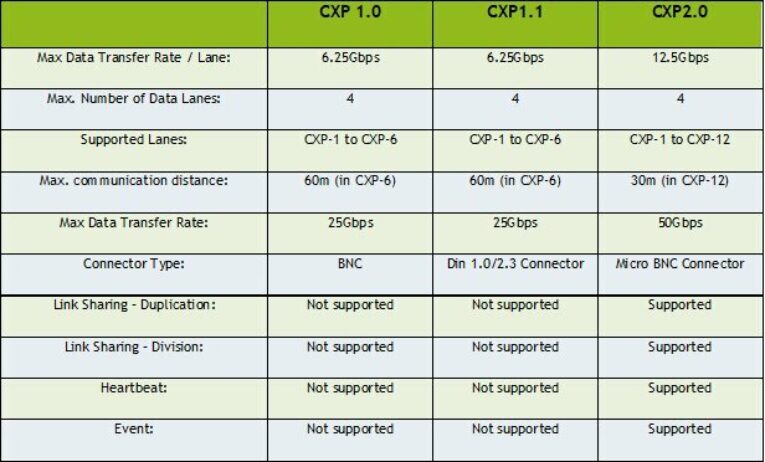 Machine Vision Interfaces - Download Ultra HD Ocean Art | Mobile