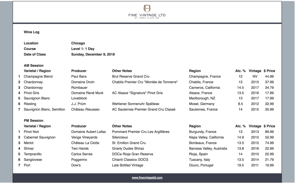 What is the WSET Level 1 Test Like? Jaime Says What is the WSET Level 1 Test Like? Jaime Says