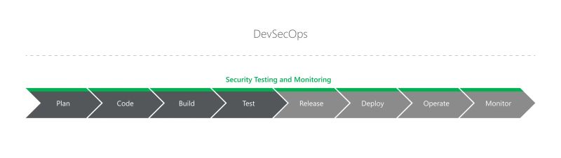 Nagaraju K On Linkedin Devsecops Devops Security Shift Left - Ocean Texture Collection - High Resolution Quality