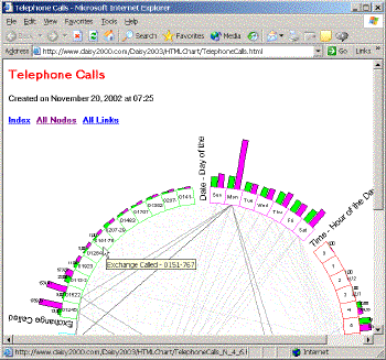 Html Charts Navigation - Best Geometric Arts in Desktop