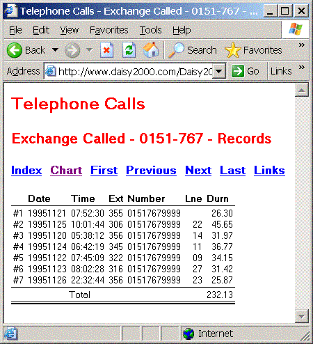 Html Charts Navigation - Retina Abstract Designs for Desktop