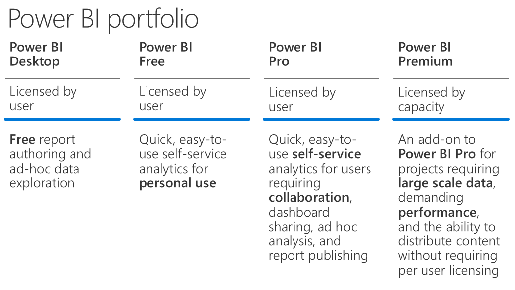 Power BI Premium, Report Server, Apps and API | James Serra&rsquo;s Blog