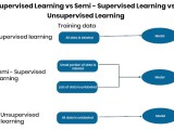 Brief Description Of Semi Supervised Classification